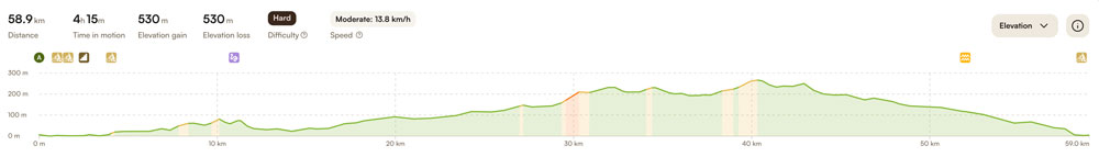 Epic Rides Poreč - staza - profil