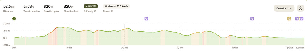 Epic Rides Paklenica - profil